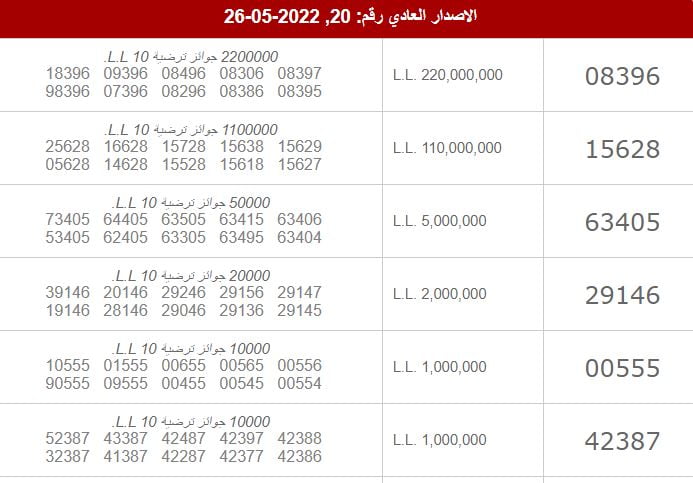 اجمل ثيمات تخرج 2022 للمدارس والجامعات