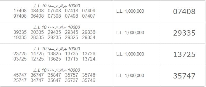 اجمل ثيمات تخرج 2022 للمدارس والجامعات