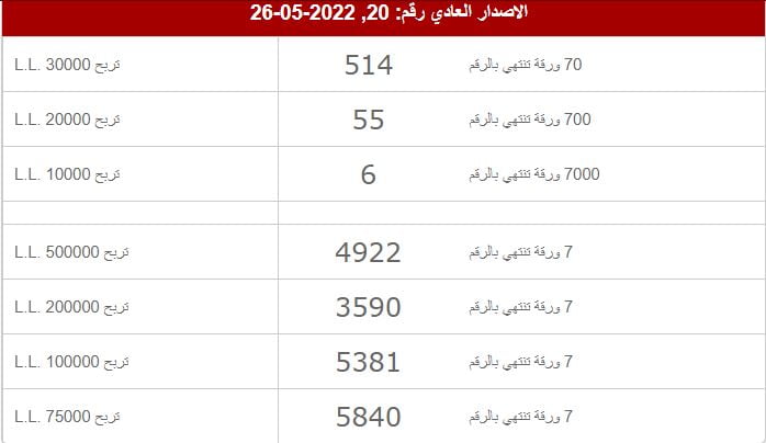 اجمل ثيمات تخرج 2022 للمدارس والجامعات